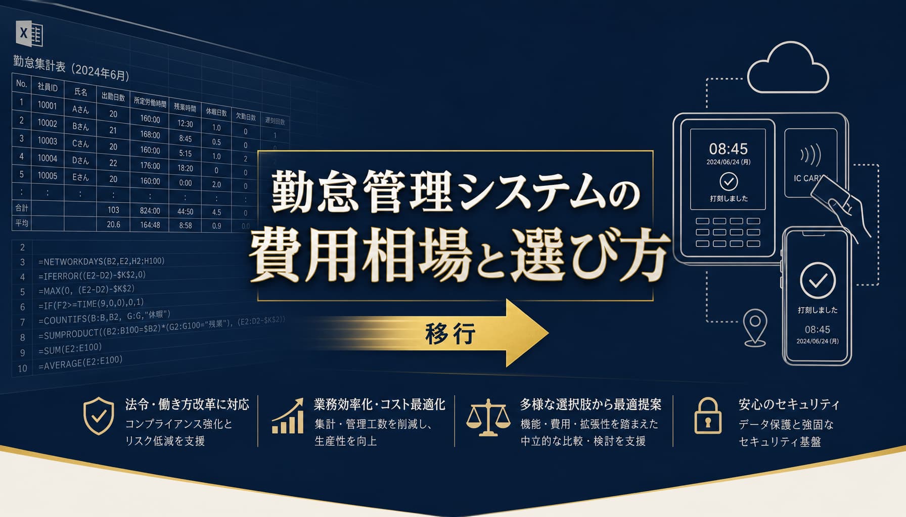 勤怠管理システムの費用相場と選び方 中小企業向け完全ガイド【2026】