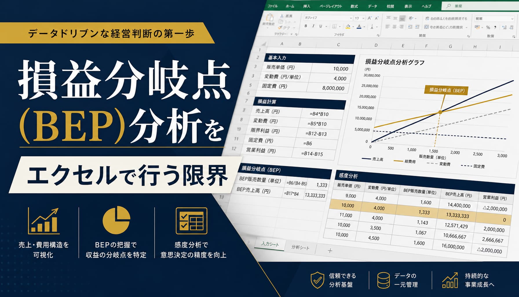損益分岐点(BEP)分析をエクセルで行う限界 固定費変動費分解と感度分析の実務