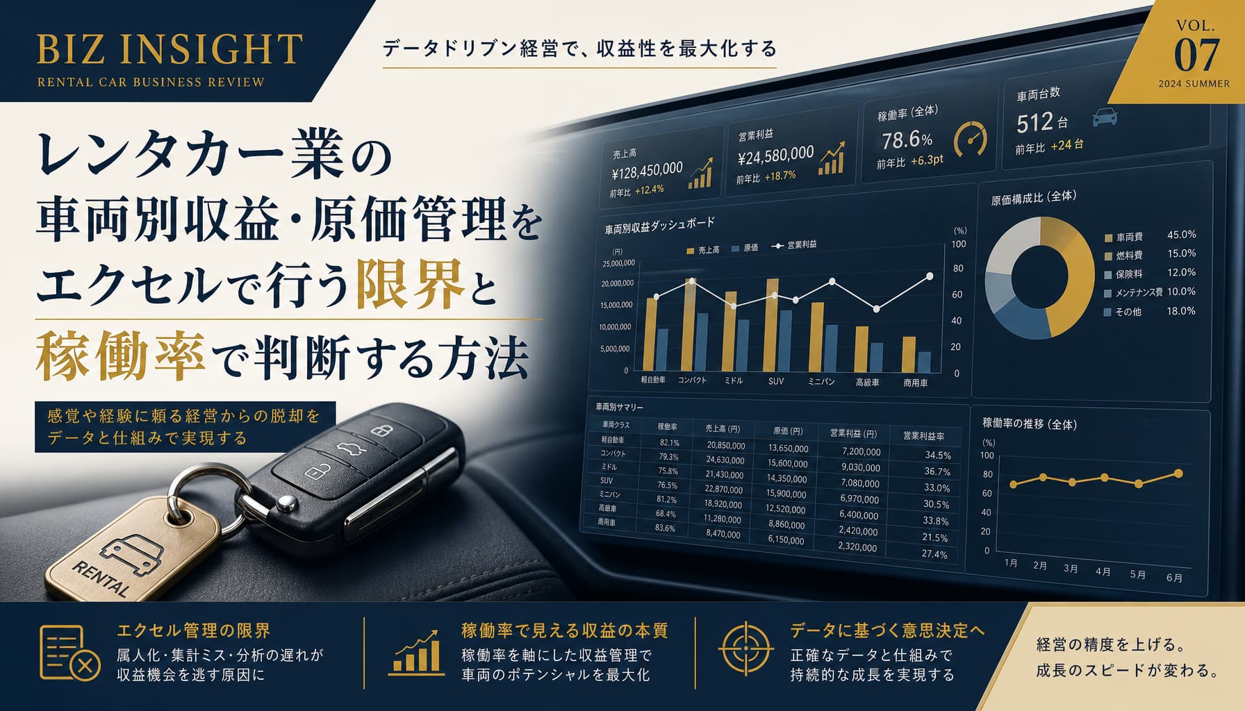 レンタカー業の車両別収益・原価管理をエクセルで行う限界と稼働率で判断する方法