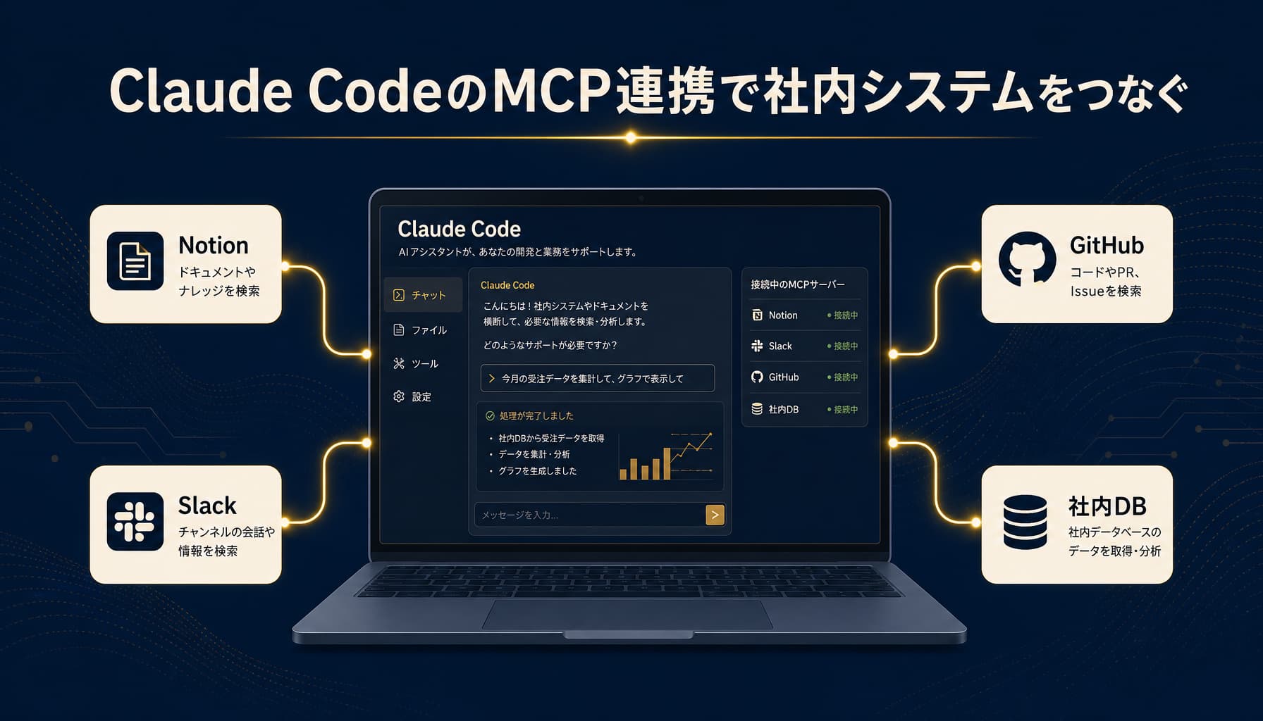Claude CodeのMCP連携で社内システムをつなぐ実例と注意点
