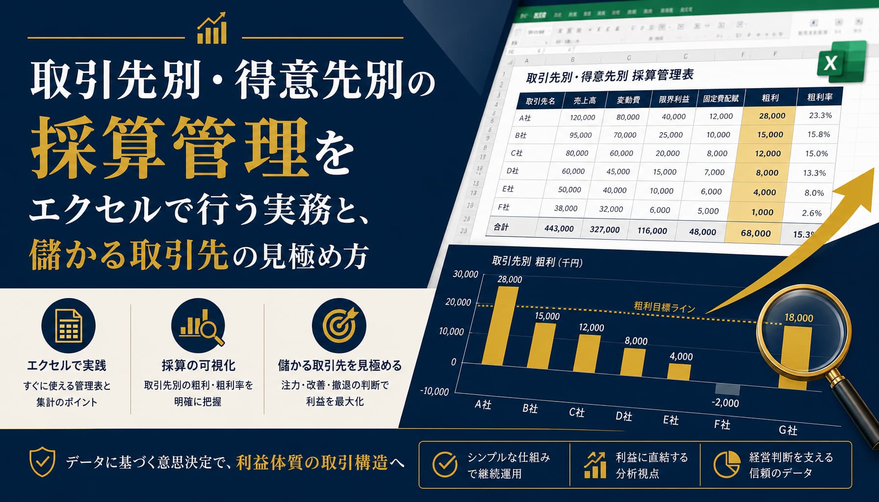 取引先別・得意先別の採算管理をエクセルで行う実務と、儲かる取引先の見極め方