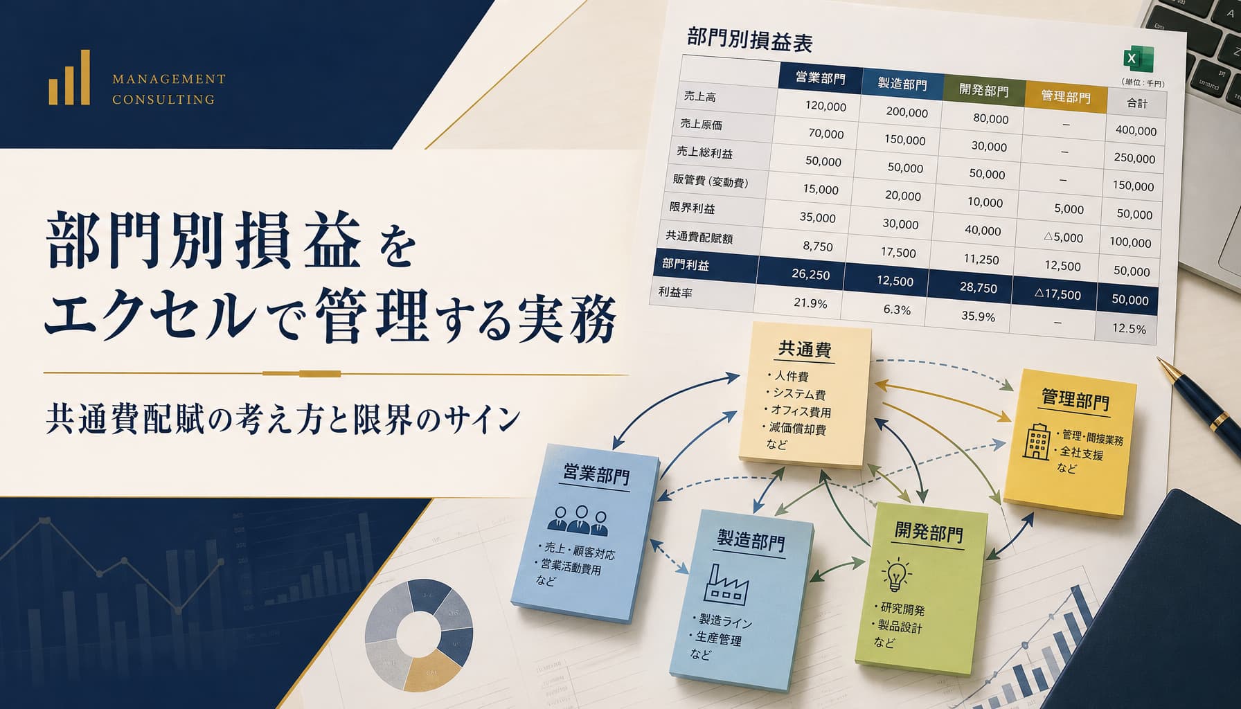 部門別損益をエクセルで管理する実務 共通費配賦の考え方と限界のサイン