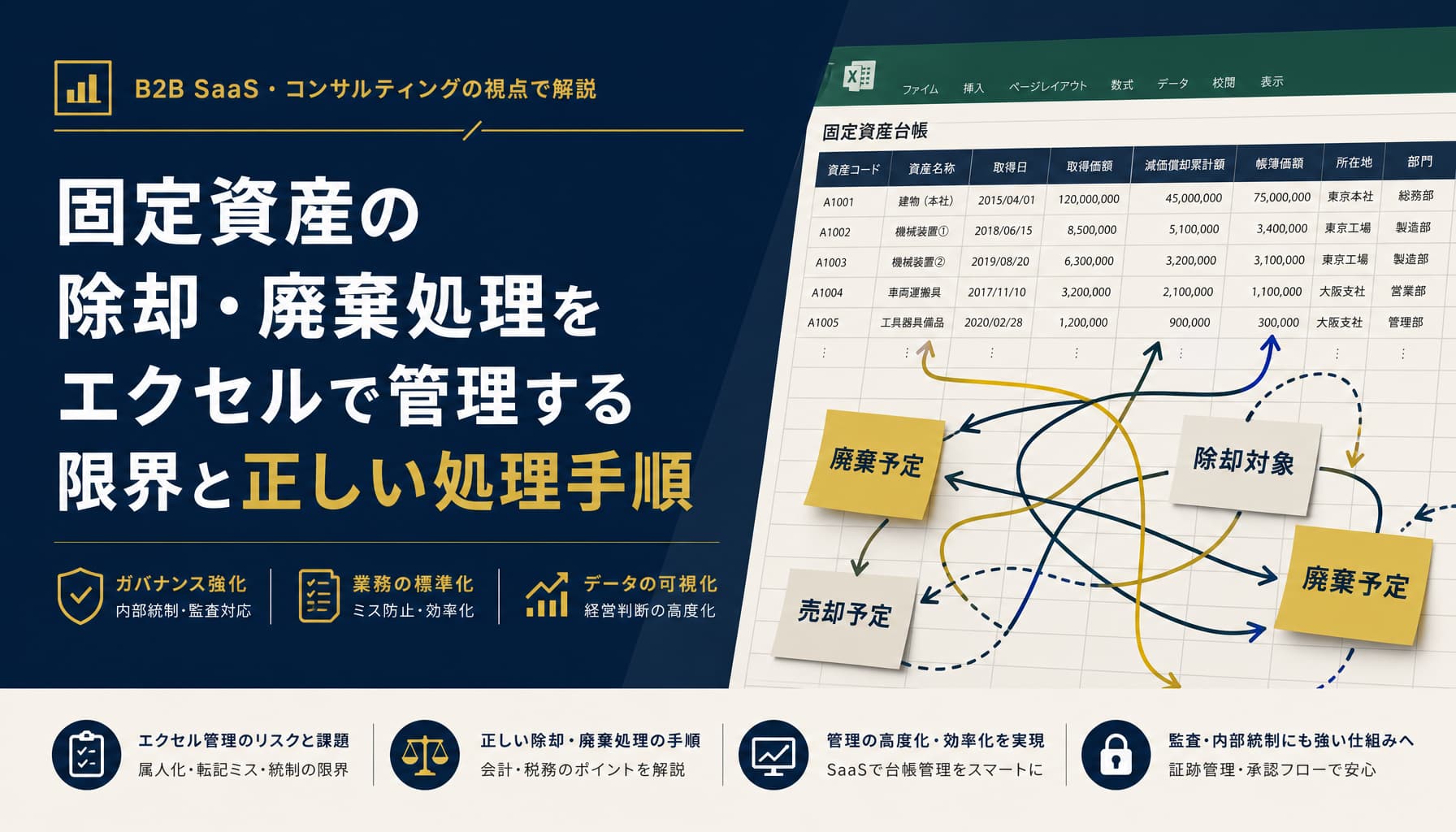 固定資産の除却・廃棄処理をエクセルで管理する限界と正しい処理手順