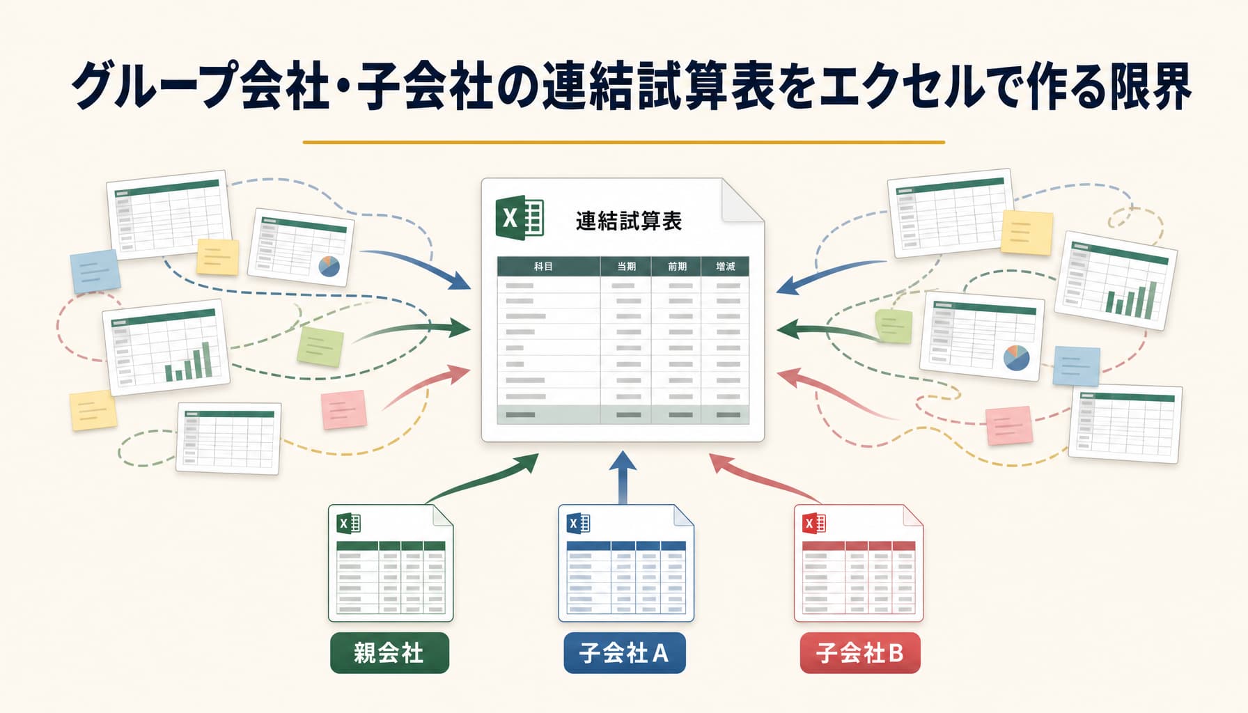 グループ会社・子会社の連結試算表をエクセルで作る限界と実務手順