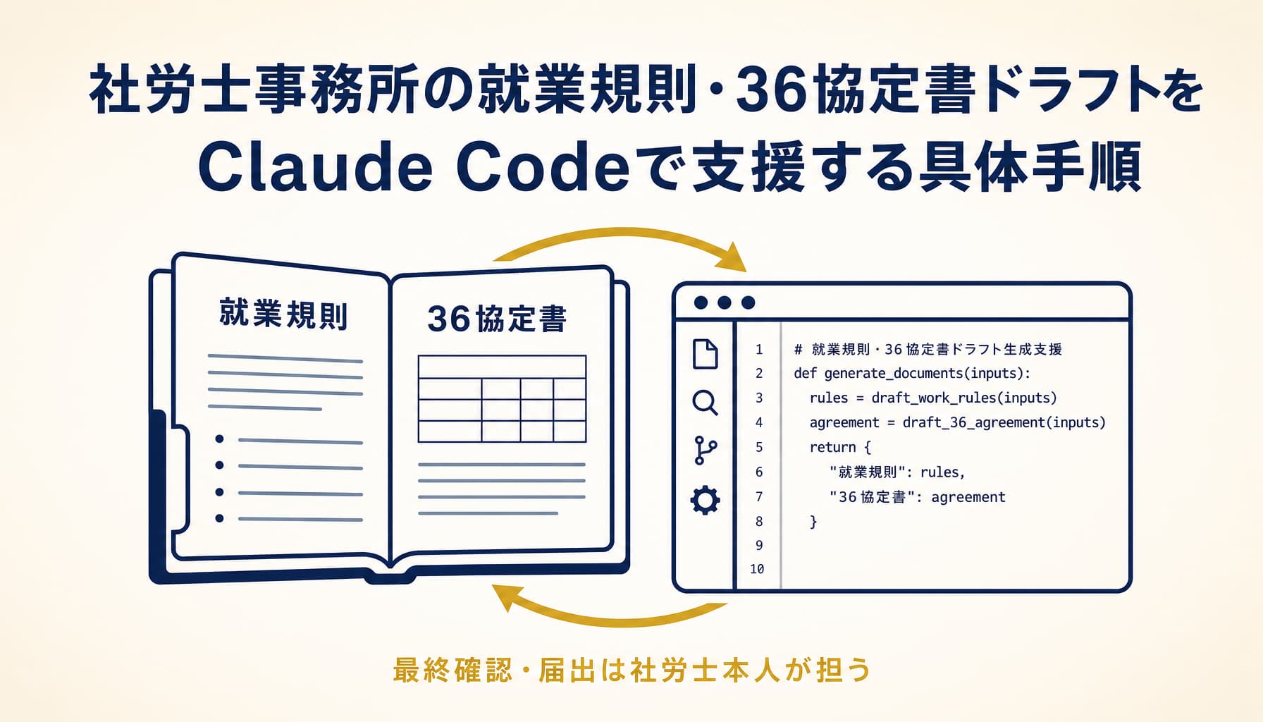 社労士事務所の就業規則・36協定書ドラフトをClaude Codeで支援する具体手順