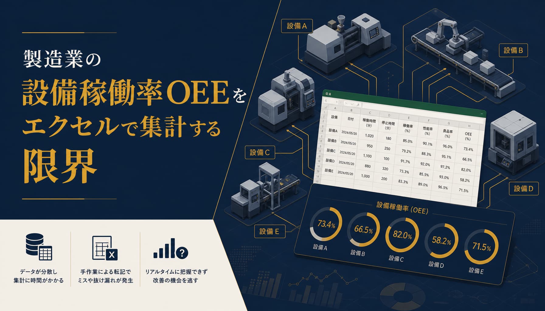 製造業の設備稼働率OEEをエクセルで集計する限界と自動化の判断基準