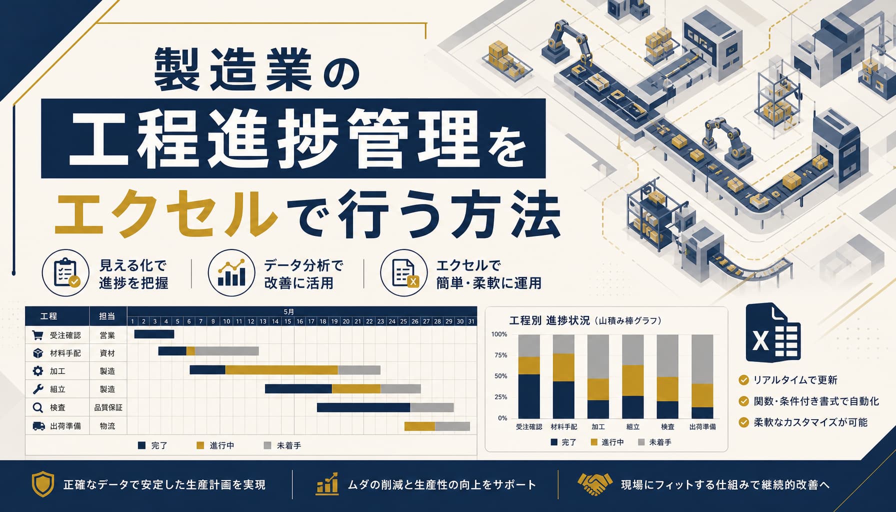 製造業の工程進捗管理をエクセルで行う方法 ガント・山積みと更新の限界