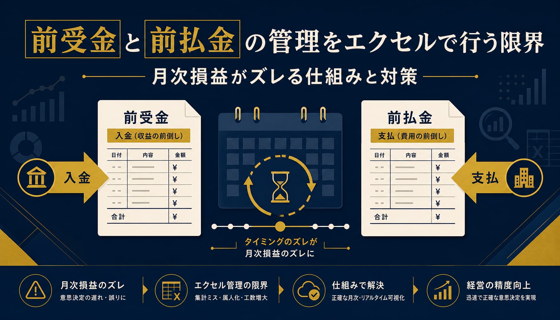 前受金と前払金の管理をエクセルで行う限界 月次損益がズレる仕組みと対策