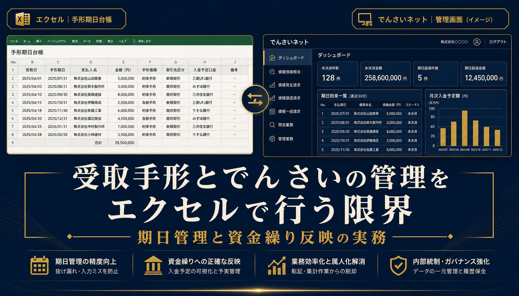 受取手形とでんさいの管理をエクセルで行う限界 期日管理と資金繰り反映の実務