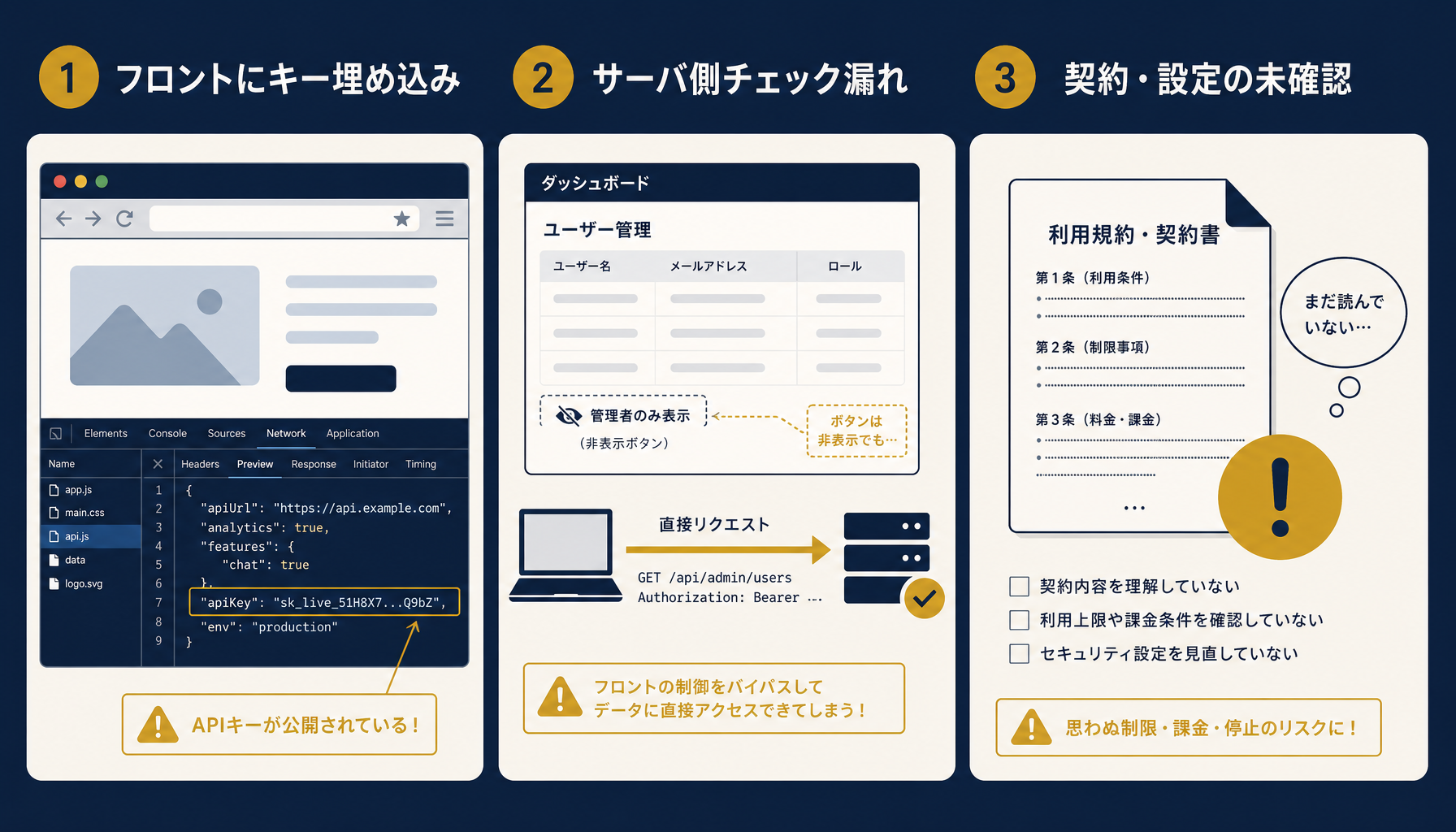 監査でつまずきやすい3つの落とし穴を示すイラスト