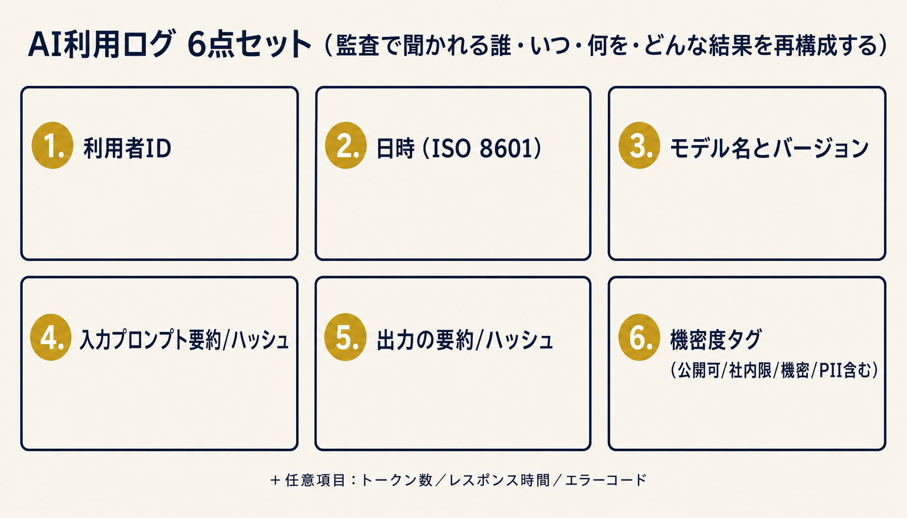 AI利用ログの6点セットと監査シナリオ