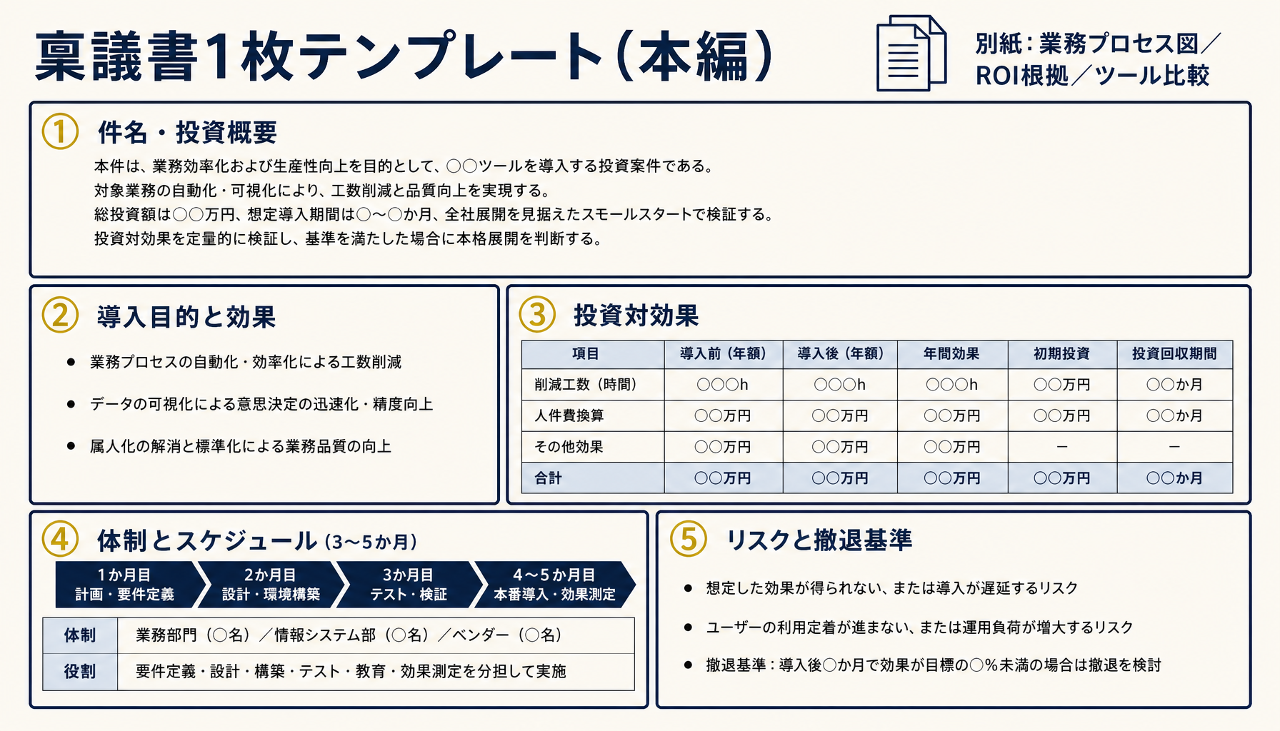 稟議書1枚テンプレの構成