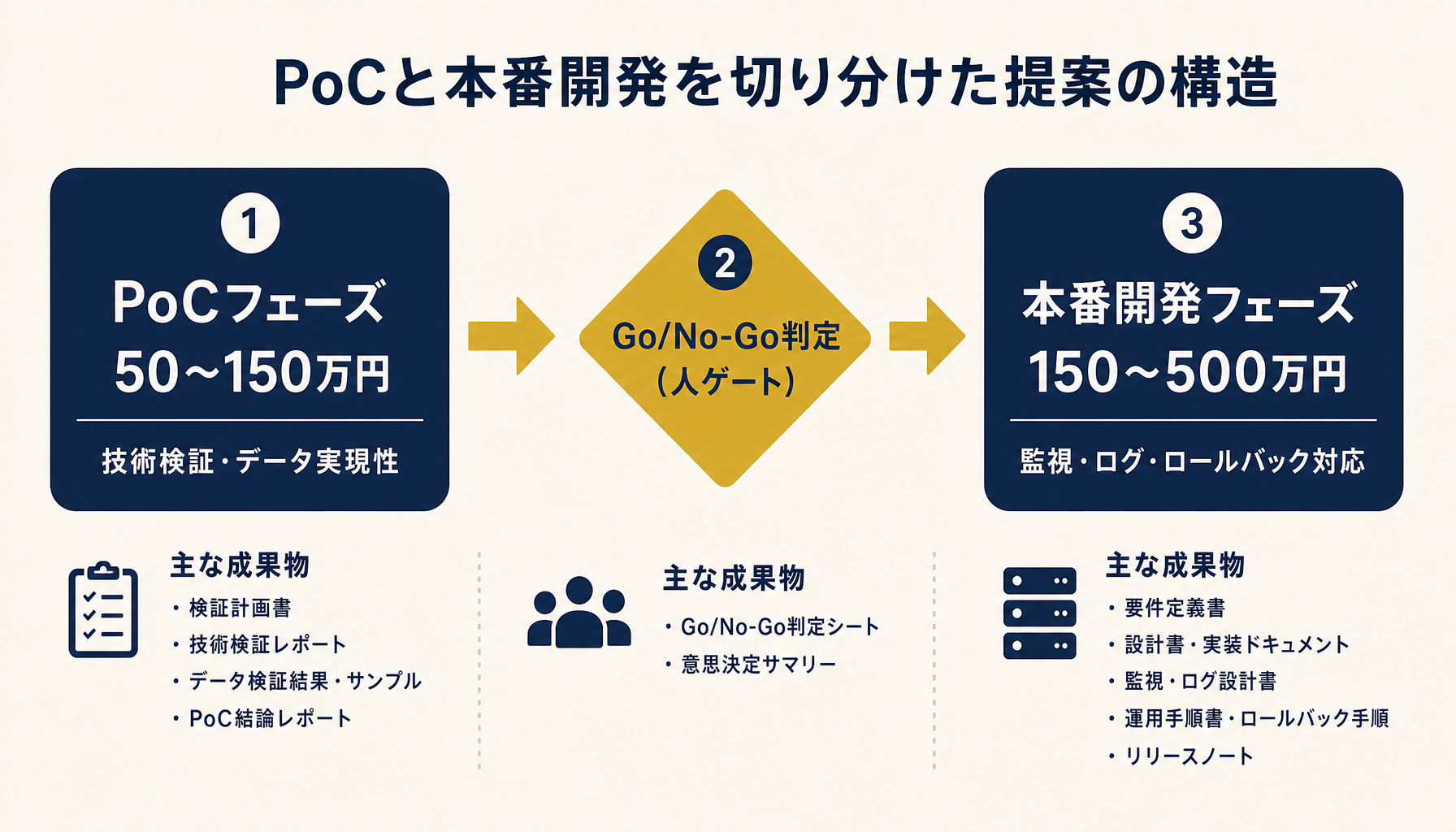 ai-vendor-selection-criteria-sme article figure 4