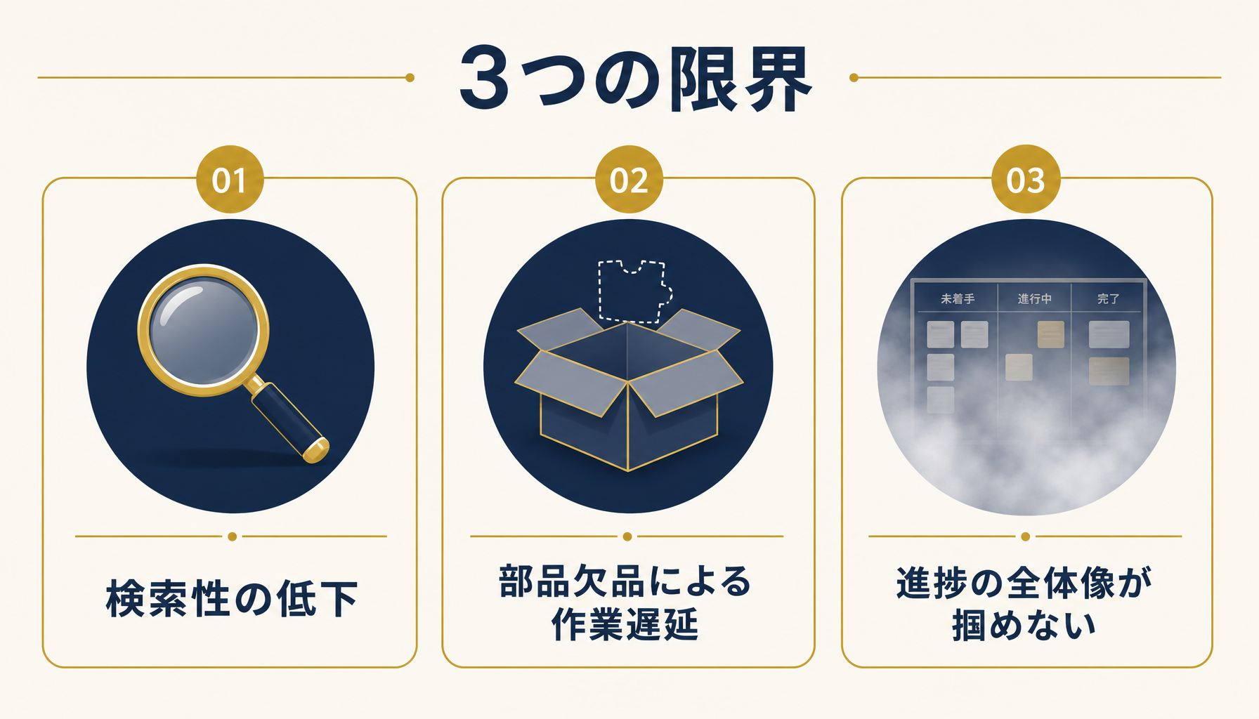 検索性・欠品・進捗不透明の3つの限界