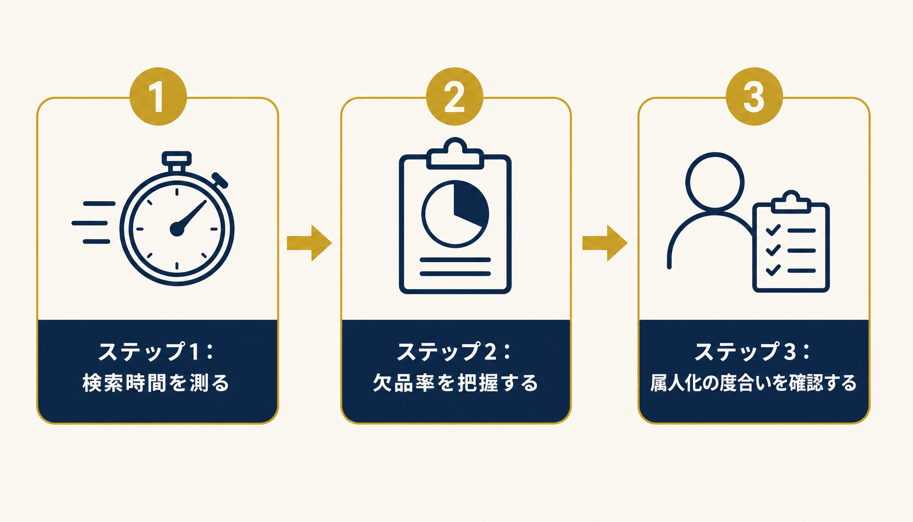 脱エクセル判断の3ステップ