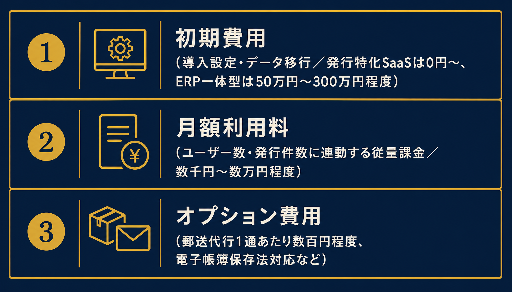 費用内訳の構造：初期費用・月額利用料・オプション費用の3層構成