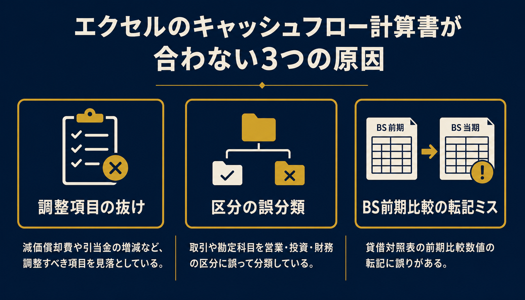 調整項目の抜け・区分の誤分類・BS転記ミスの3つの原因を示すインフォグラフィック