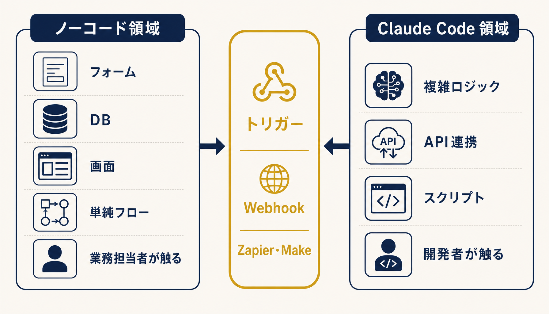 併用構成の全体像