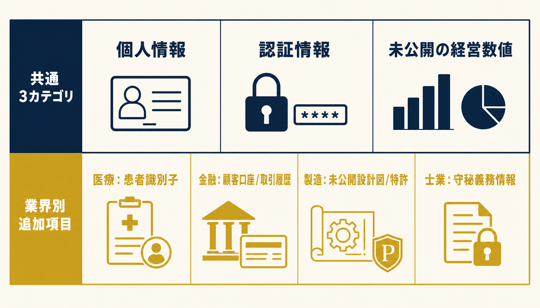 業界別NG情報マッピング
