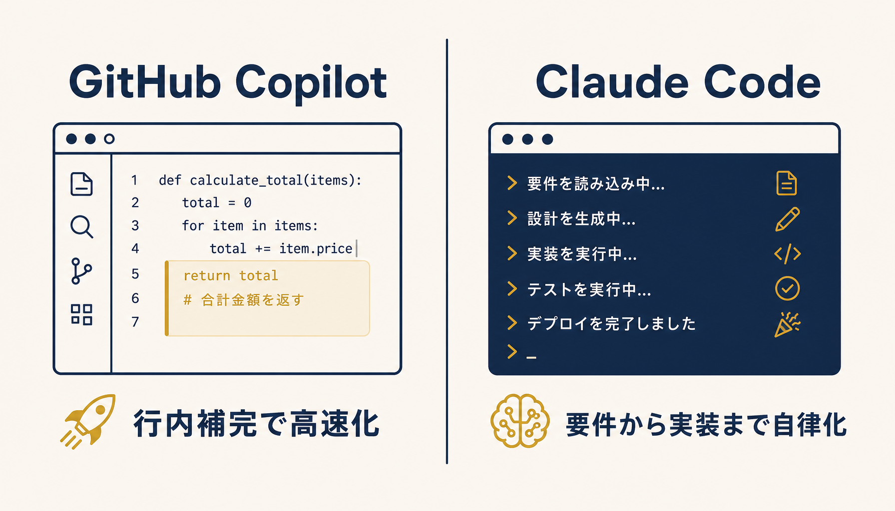 Claude CodeとGitHub Copilotの役割分担を示す概念図