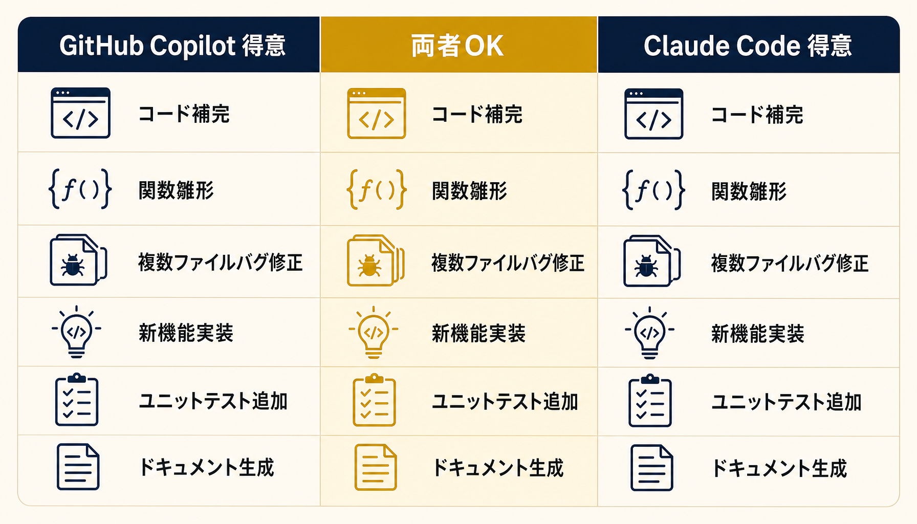 ユースケース別の使い分けマップ