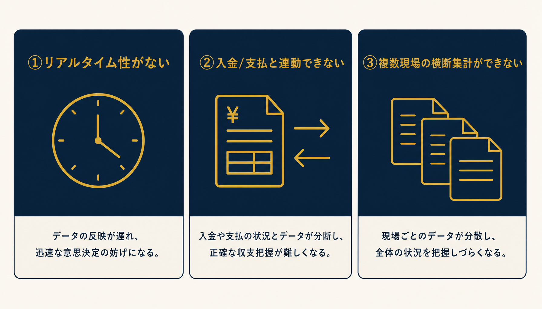 エクセル運用の3つの限界とシステム化判断の関係