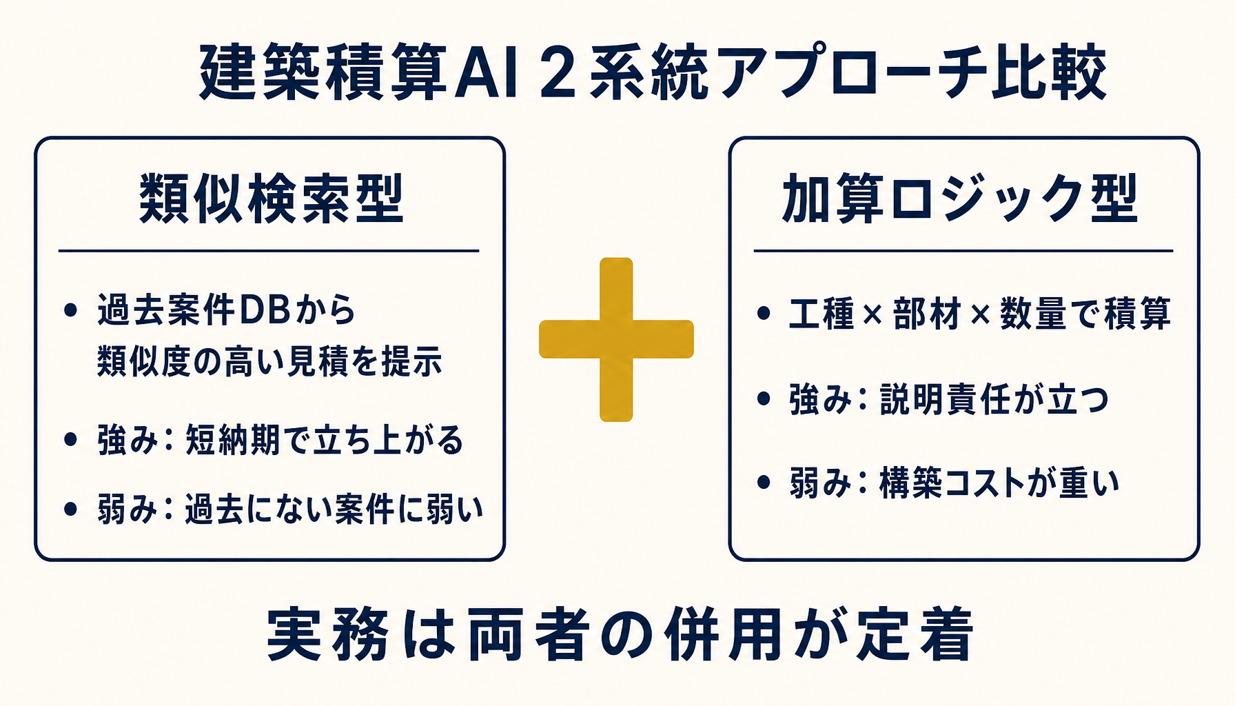 見積作成AIの類似検索型と加算ロジック型の比較