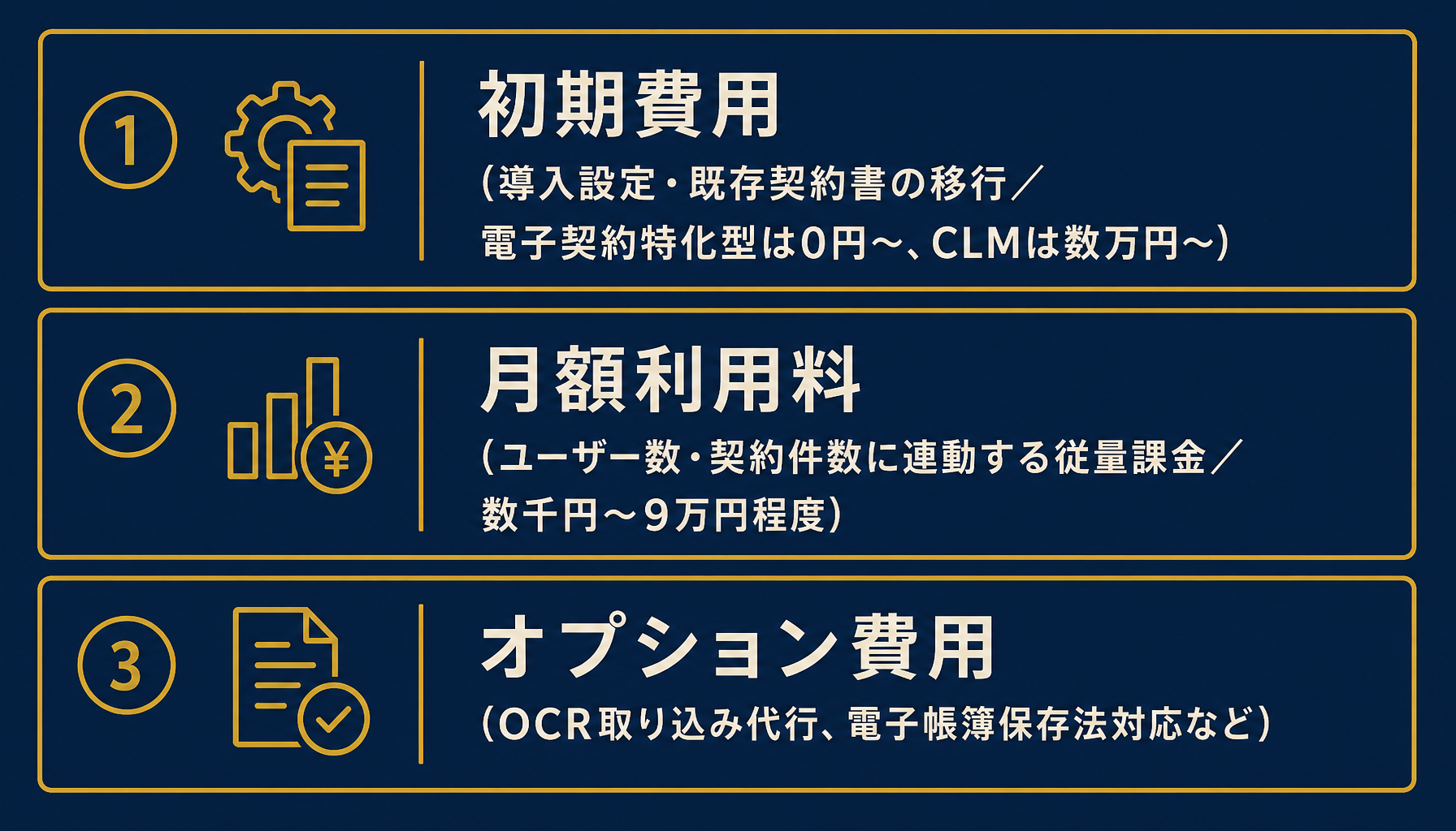 費用内訳の構造:初期費用・月額利用料・オプション費用の3層構成