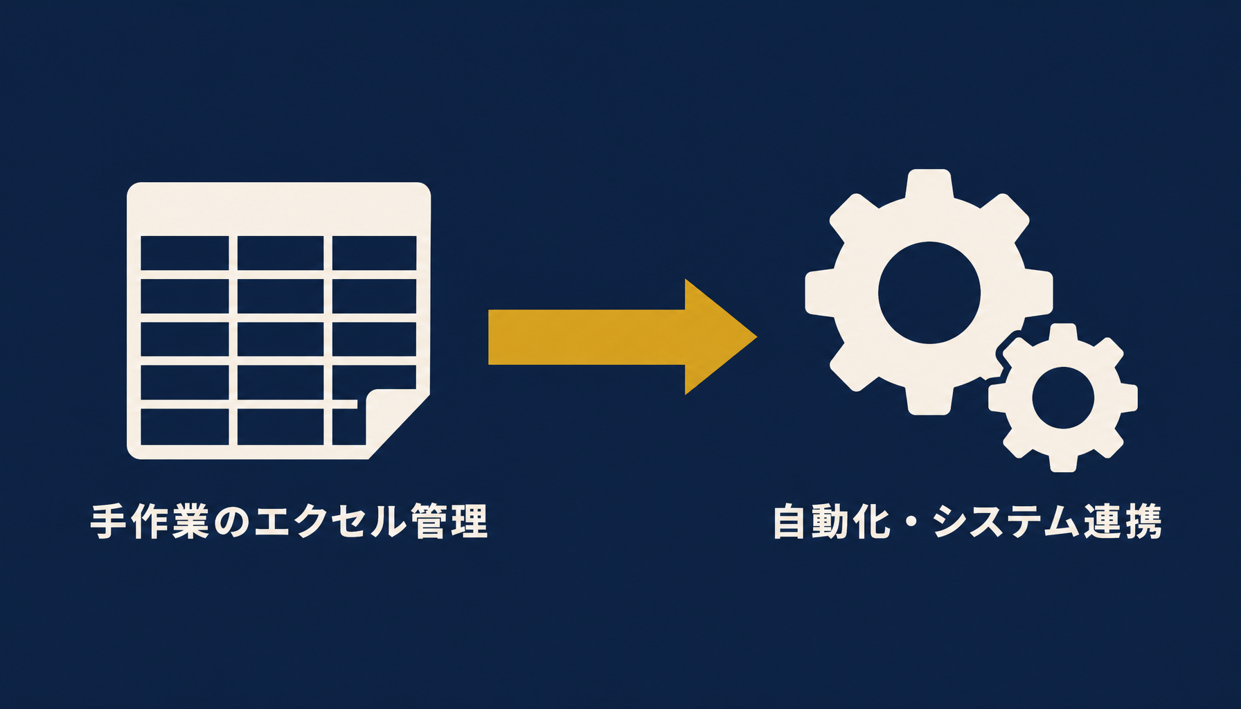 手作業のエクセル在庫管理から自動化されたシステムへ移行する流れを示す矢印付きインフォグラフィック