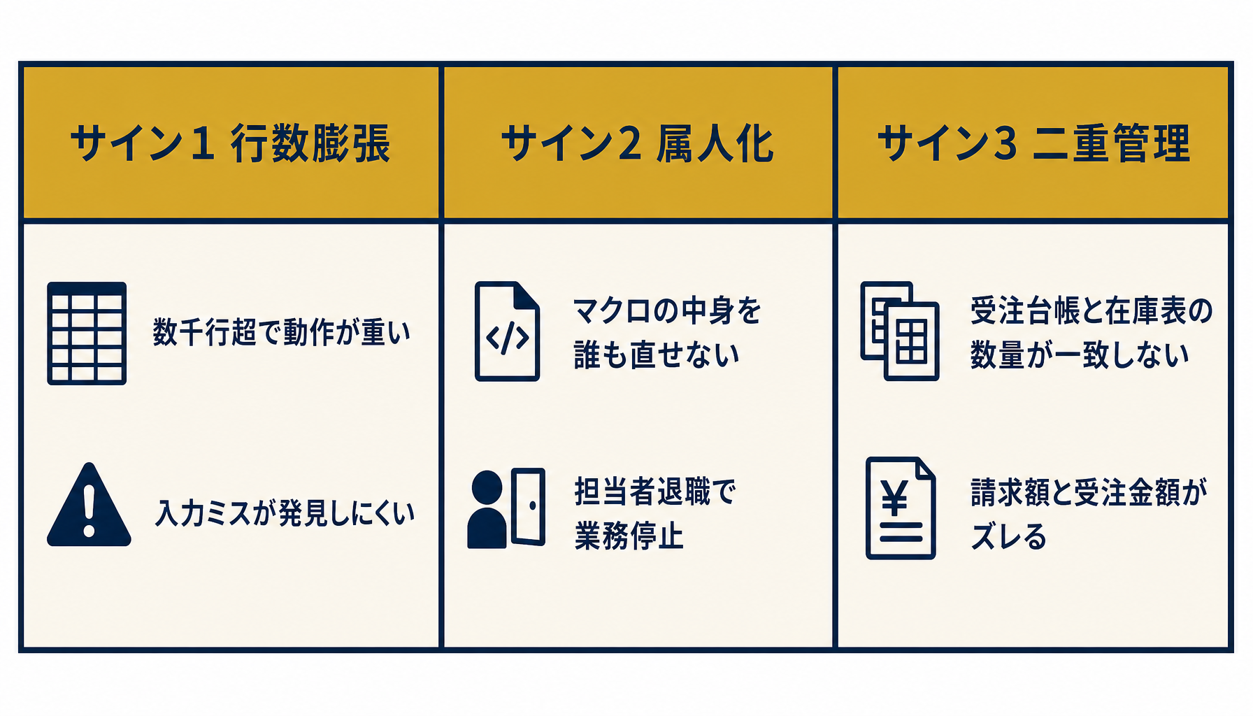 破綻の3サインを比較したインフォグラフィック