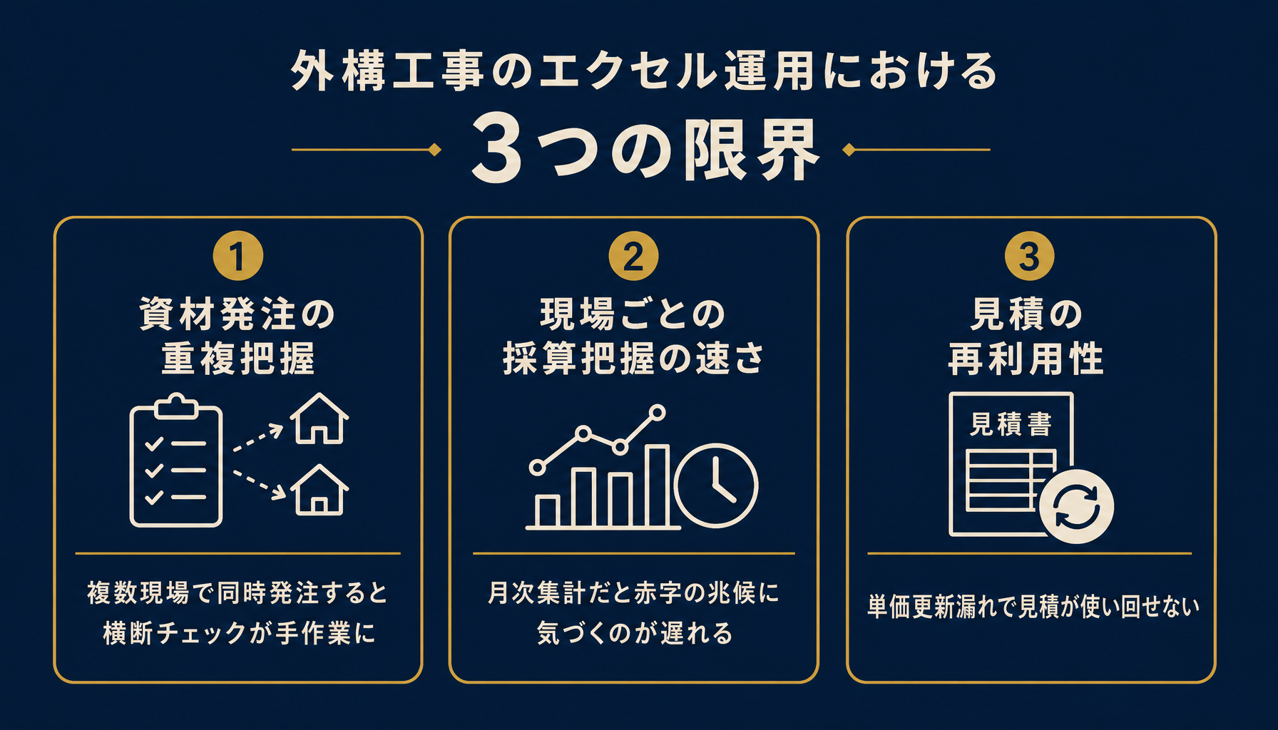エクセル運用の3つの限界と見積工程管理システムへの移行判断基準を示す図