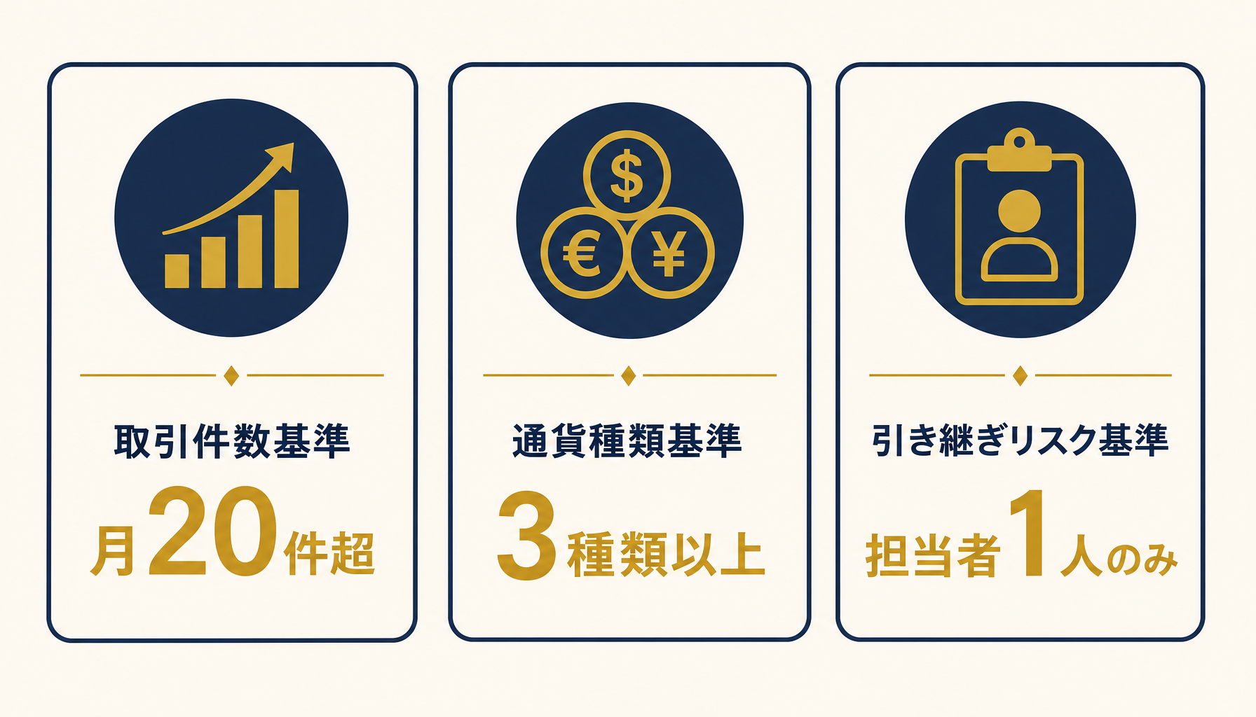 移行を判断する3つの基準としきい値の目安を示した図