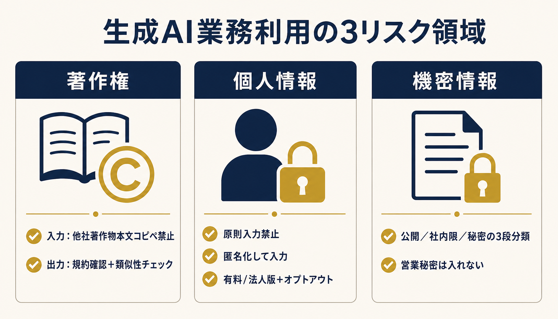 生成AI業務利用の3リスク領域(著作権・個人情報・機密情報)の全体像