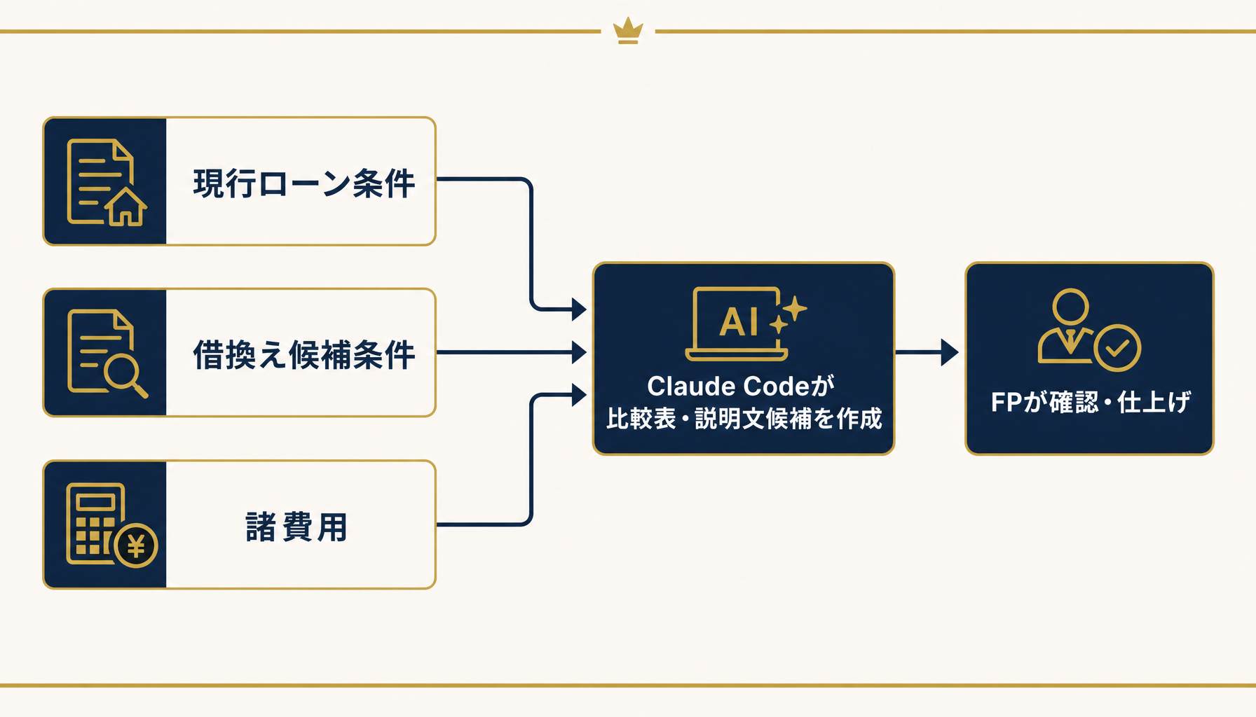 試算結果を説明文に変換するフロー図