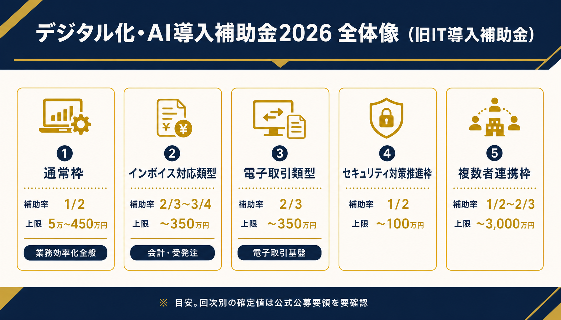 IT導入補助金2026年度の全体像インフォグラフィック