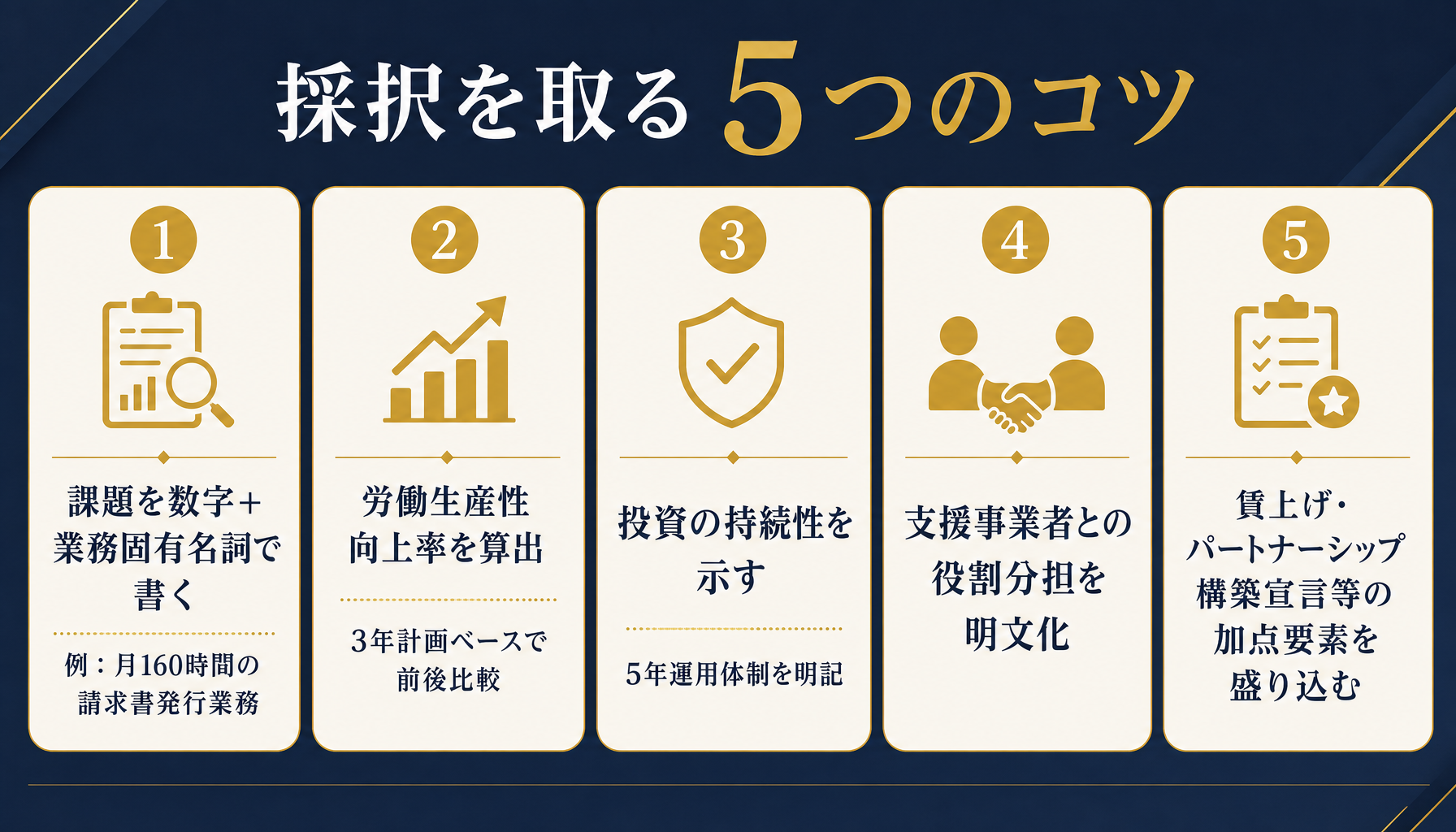 採択を取る5つのコツを示すインフォグラフィック