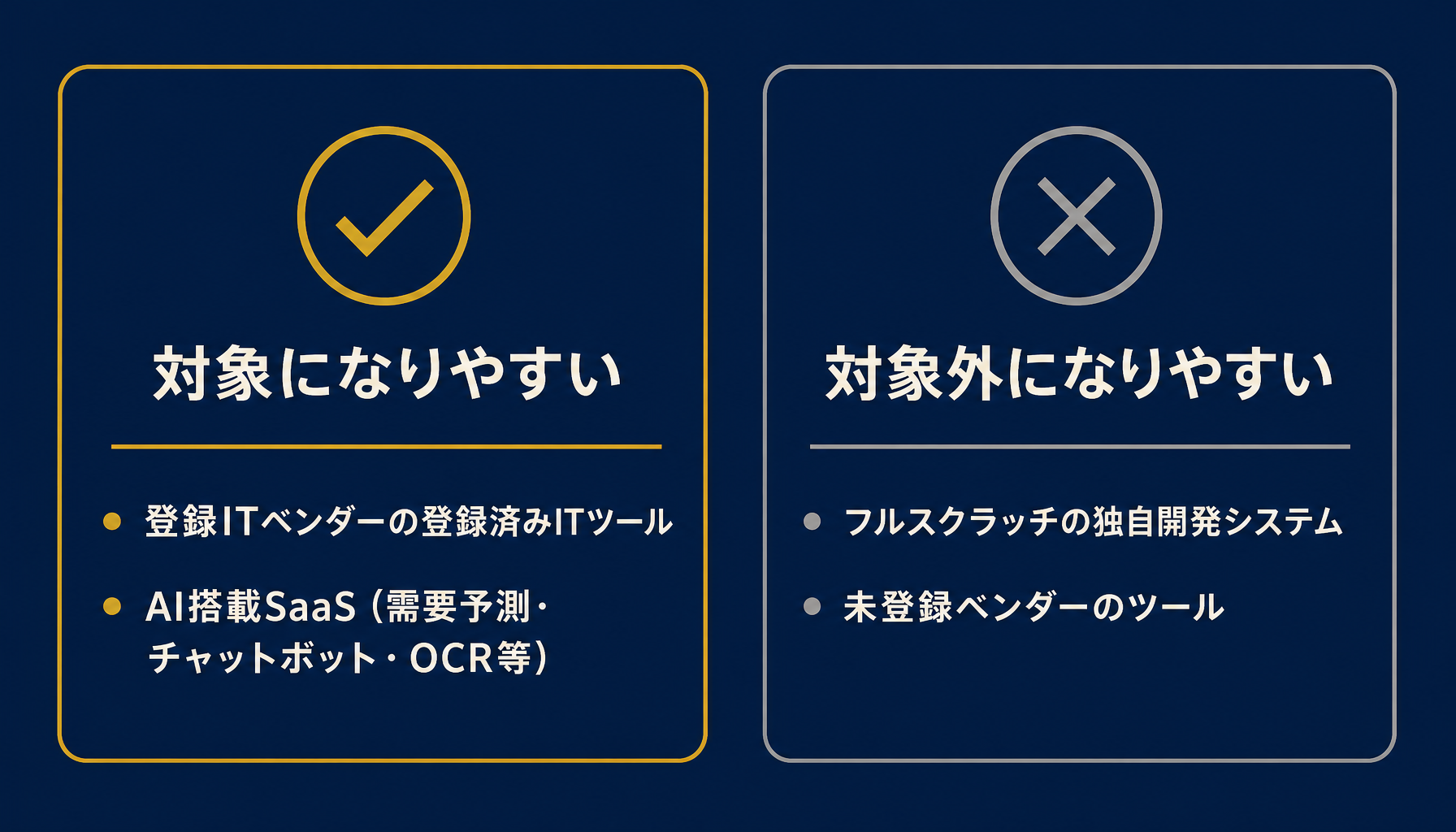 IT導入補助金の対象/対象外の分類イメージ