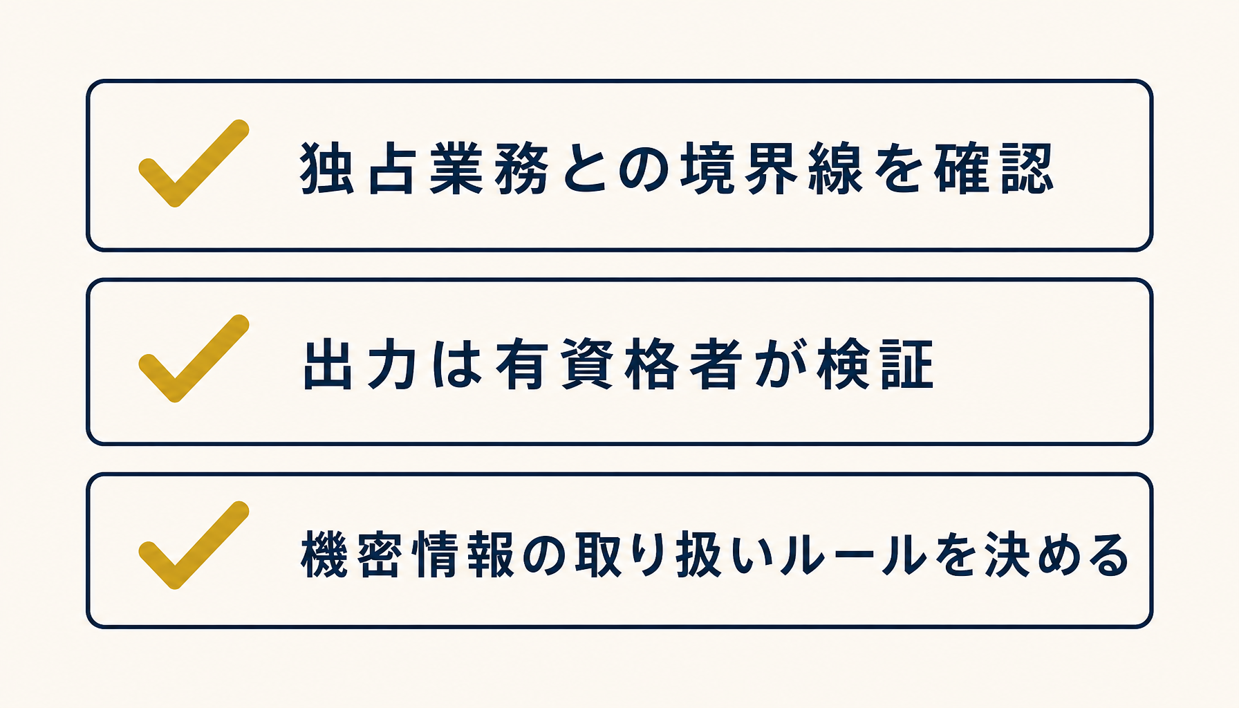 導入時に確認すべき独占業務の線引きと精度リスクのチェックポイントを示す図