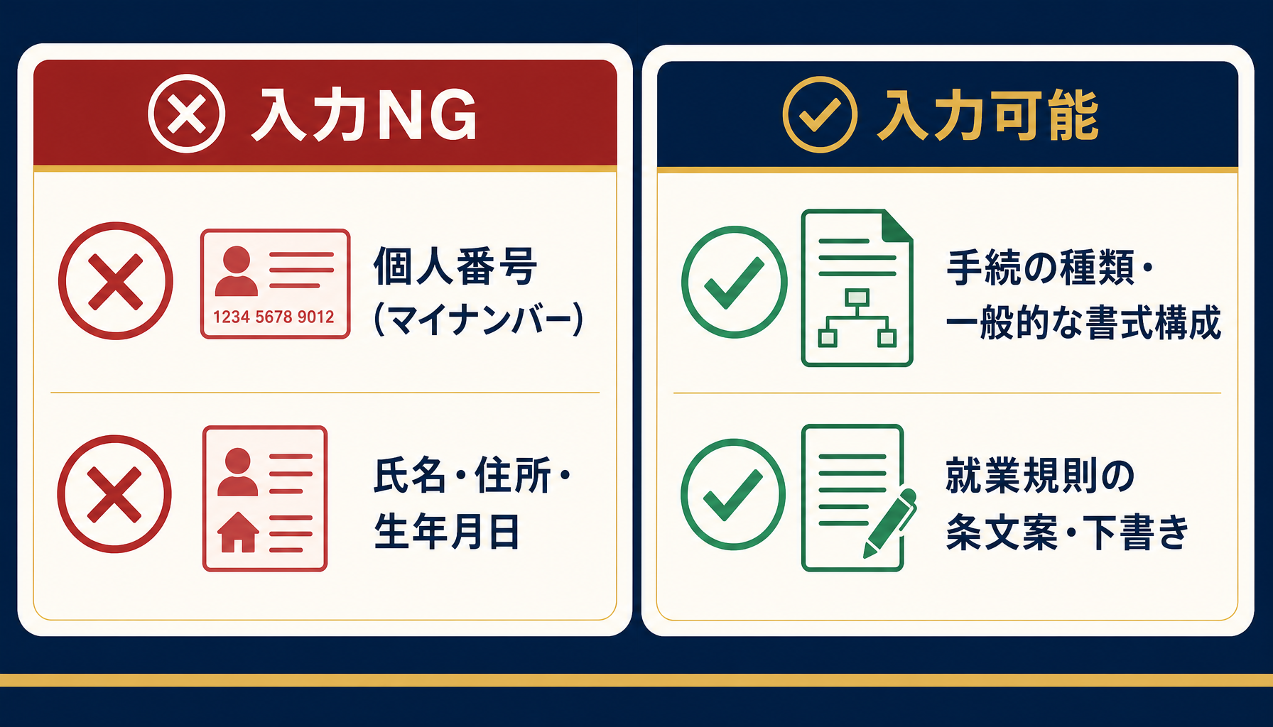 入力してよい情報とNG情報を一覧にしたインフォグラフィック