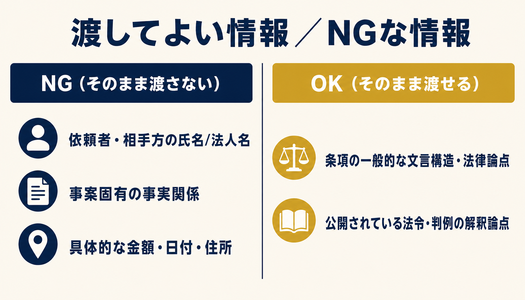渡してよい情報とNGな情報を対比した一覧インフォグラフィック
