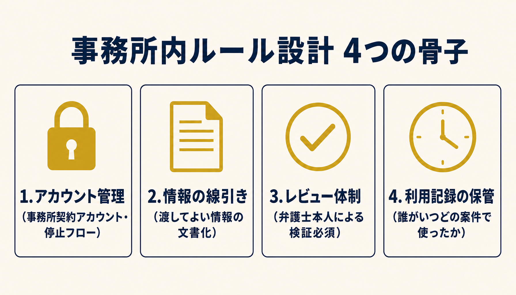 事務所内ルール設計の骨子(アカウント・線引き・レビュー・ログ)を示す一覧インフォグラフィック
