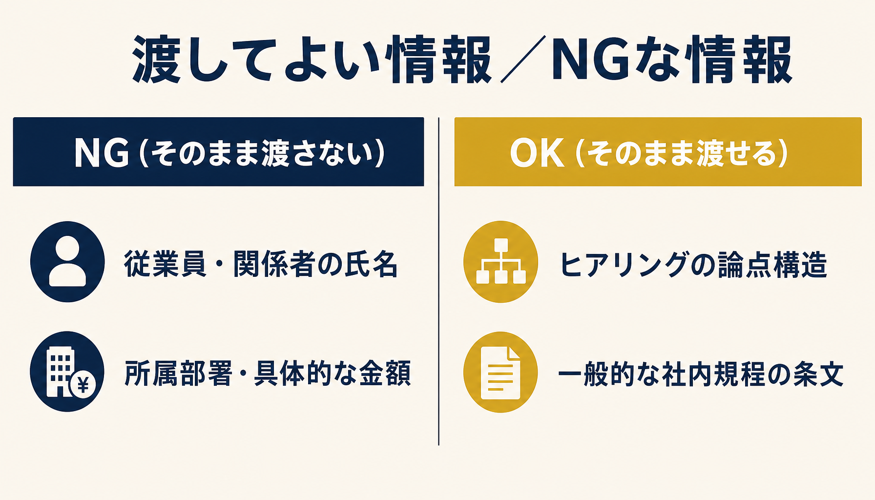 機密情報を渡してよい範囲とNGな範囲を対比した一覧インフォグラフィック