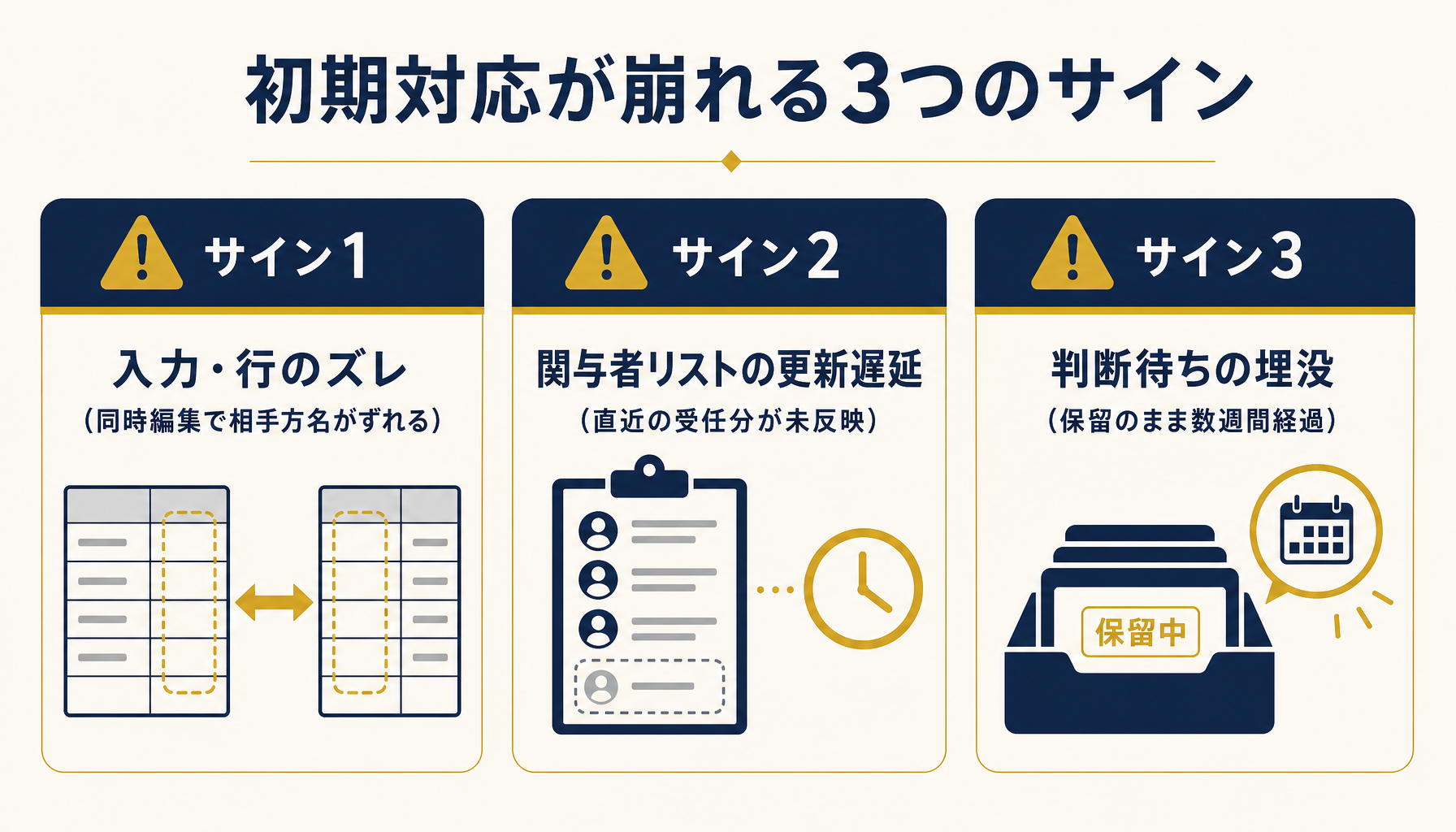 初期対応が崩れる3つのサインを示すインフォグラフィック
