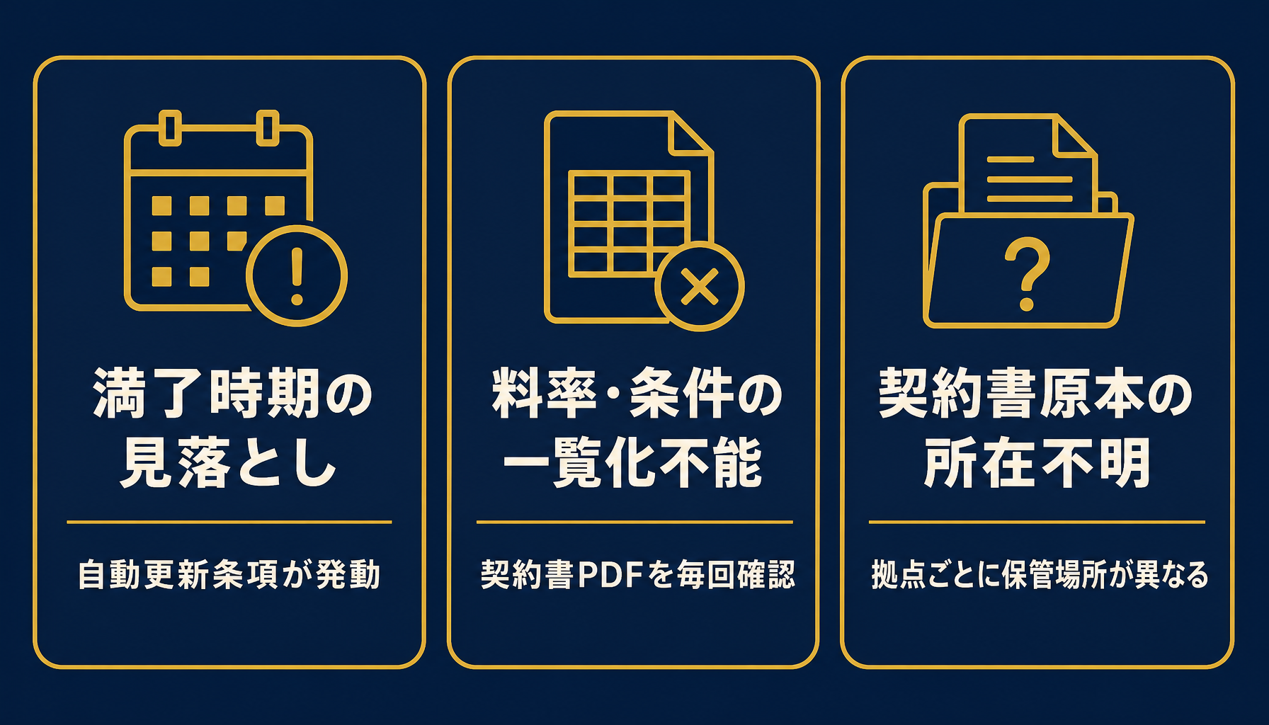 満了時期の見落とし・料率の一覧化不能・契約書原本の所在不明という3つのサインをまとめた図解