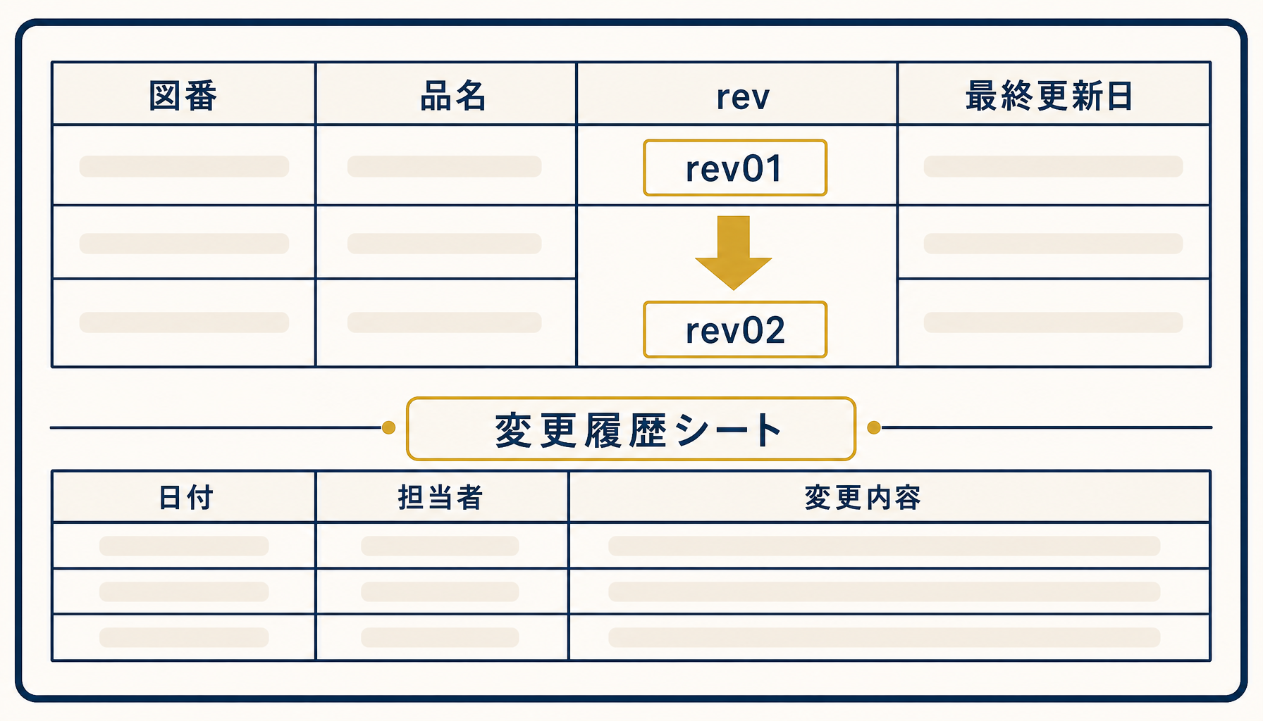 版数管理表と変更履歴シートの運用イメージ