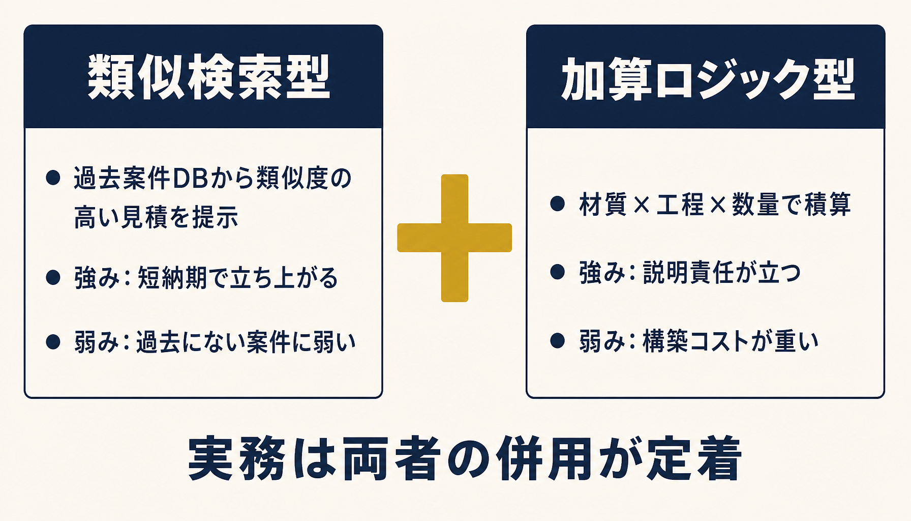 見積作成AIの類似検索型と加算ロジック型の比較
