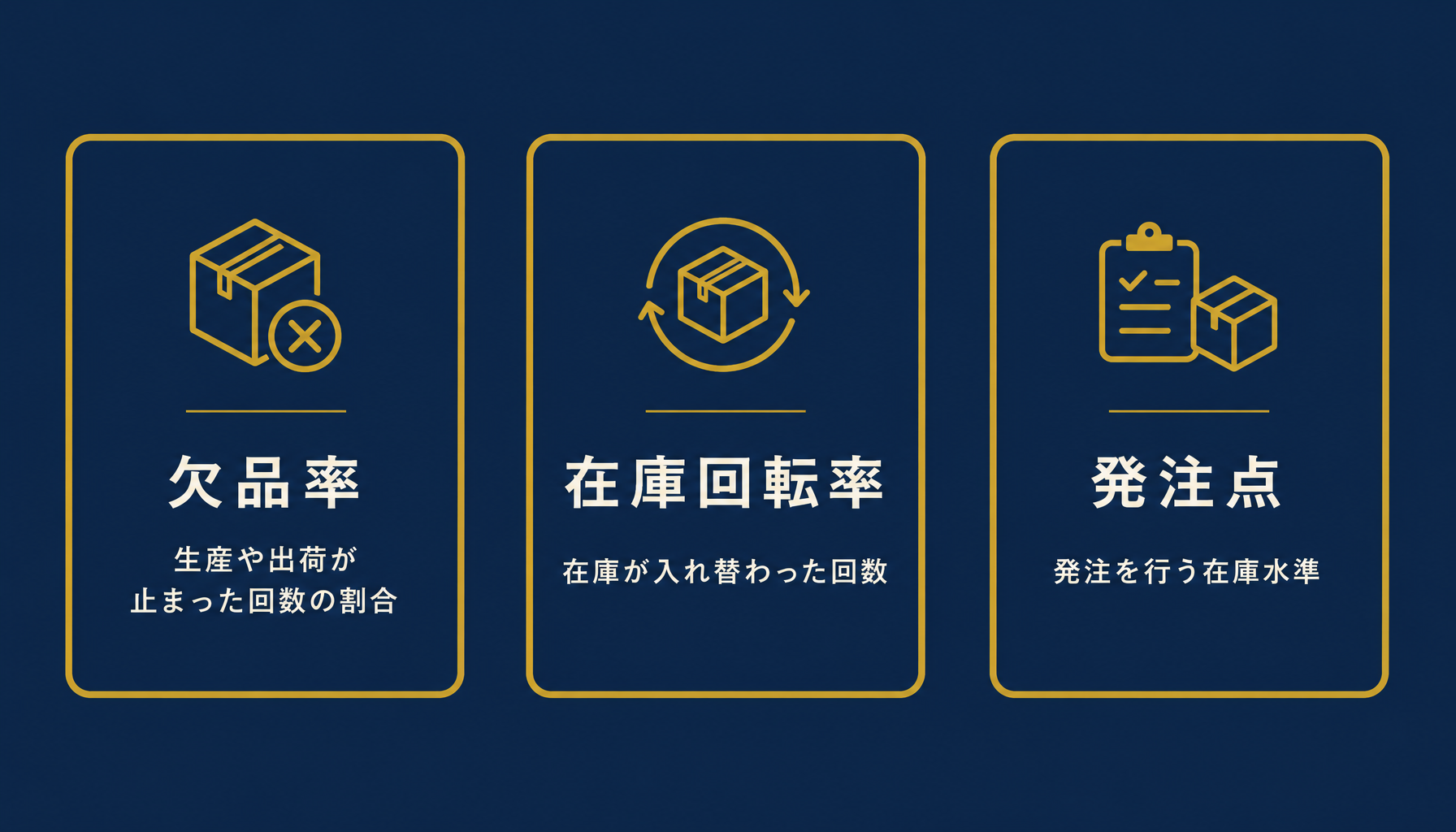 欠品率・在庫回転率・発注点という3つの着眼点を並べた図解