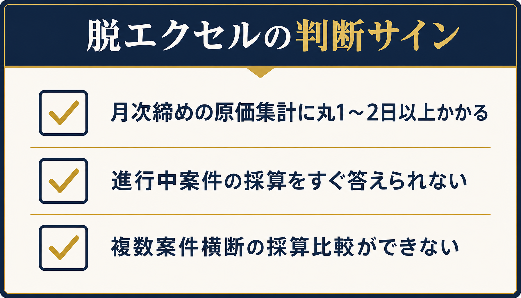 脱エクセルを判断する3つのサイン（月次集計に丸1〜2日以上・仕掛の採算即答不可・横断比較不能）を示すチェックリスト風インフォグラフィック