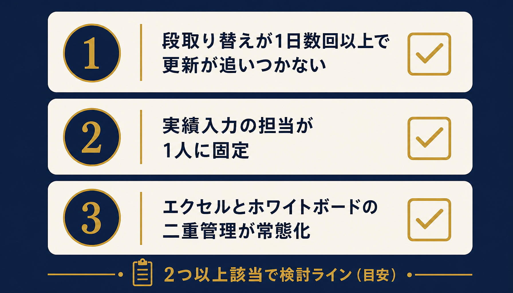 工程管理の脱エクセル判断基準3条件をチェックリスト形式で示すデータ図