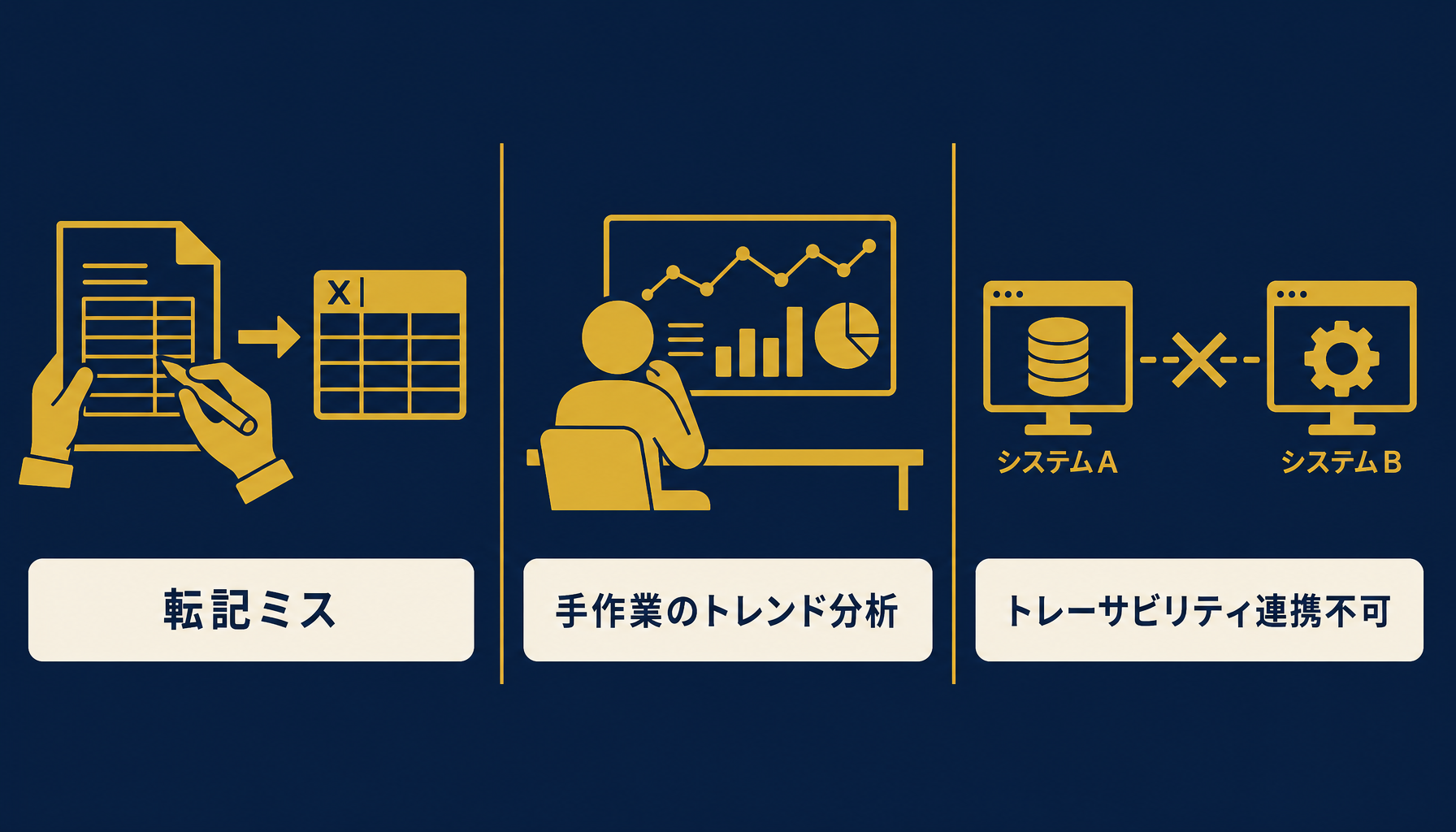 エクセル品質管理の3つの限界（転記ミス・手作業分析・トレサビ非連携）を示すインフォグラフィック